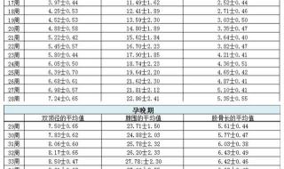 胎儿双顶径标准 胎儿双顶径标准