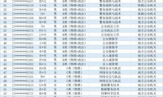 公安大学录取分数线 公安大学录取分数线