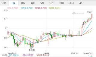 中国银行今日汇率
